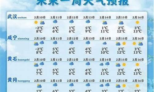 湖北荆州天气预报7天查询_湖北荆州天气预报7天查询深圳