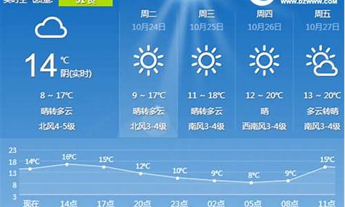 日照近一周天气预报15天_日照最近一周天气