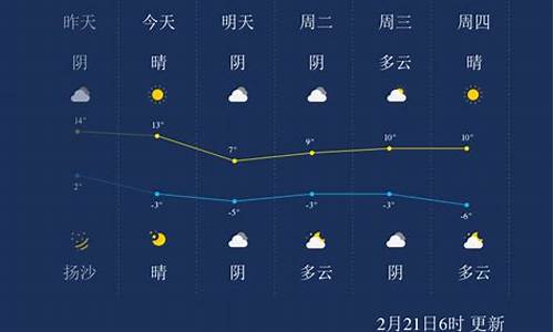 呼和浩特天气预报一周7天穿什么合适呢_呼和浩特明天穿什么