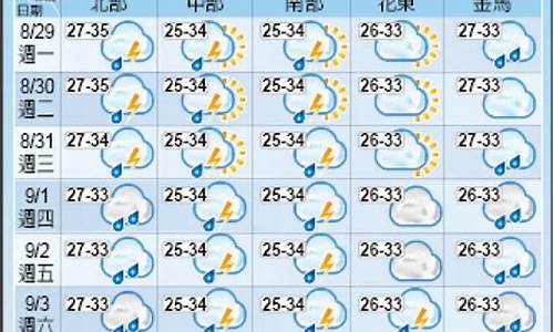 台北天气预报15天查询结果_台北天气预报15天查询结果是什么