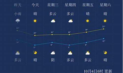 石家庄天气15天天气预报_石家庄天气15天天气预报实况