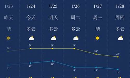 惠州一周天气查询表图_惠州一周天气查询表