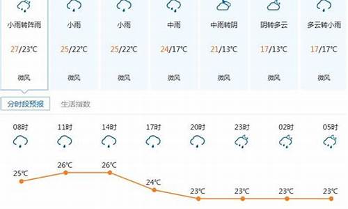 福安天气15天天气预报_福安天气预报15天查询2345