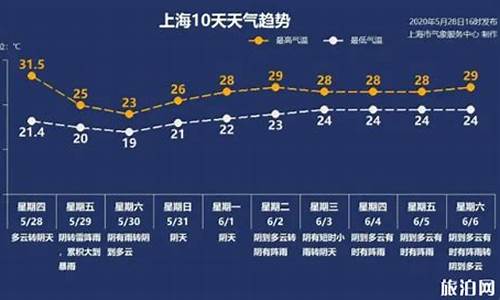 上海9月天气预报查询_上海9月天气预报