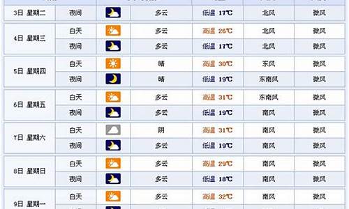 改则天气预报7天查询_改则天气预报