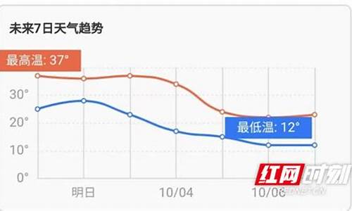 涟源天气15天查询_娄底涟源天气预报15天气报