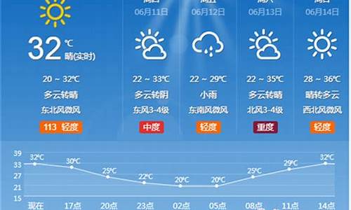 淄博市天气预报一周天气预报_淄博市天气预报15天查询