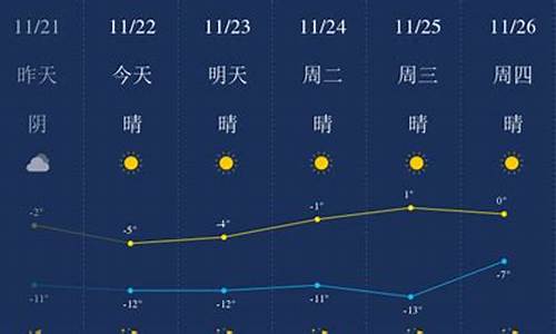 包头天气预报一周7天历史记录_包头天气预报一周7天历史记录图片