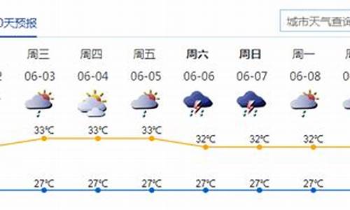 深圳1周天气_深圳一周天气记录查询结果最新