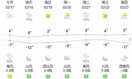 呼和浩特一周天气天气预报情况_呼和浩特一周天气预报查询天气预报