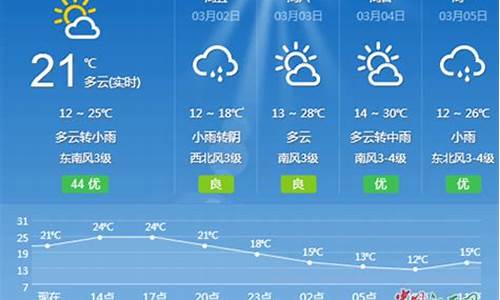 吉安一周天气预报15天查询_吉安一周天气预报10天详情最新消息今天