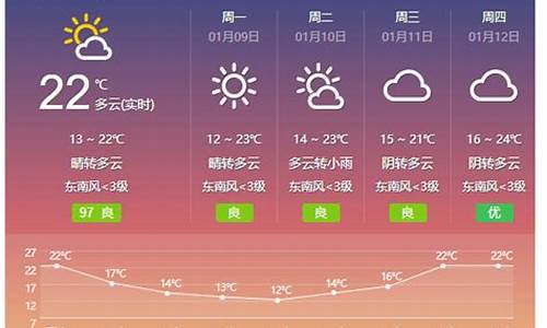 桂东天气预报10天_桂东天气预报天气