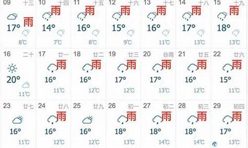 上海未来一周天气预报30天最新公布消息最新_末来一周上海天气预报