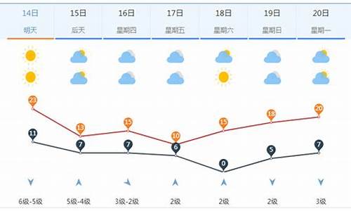 济南一周天气情况如何样_百度济南一周天气