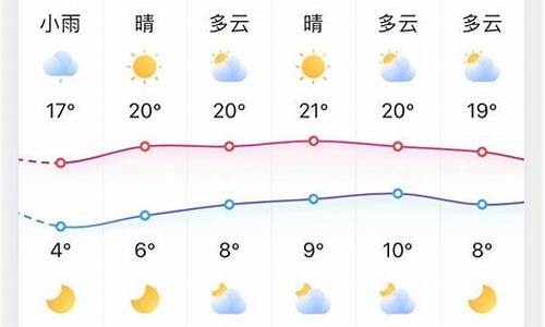 淄博十五天气象预报_淄博市十五天气预报15天查询