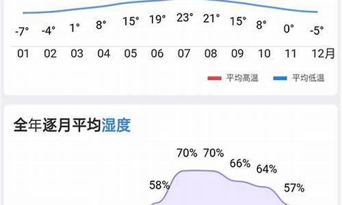 深圳2020历史天气_深圳天气历史查询2023年3月