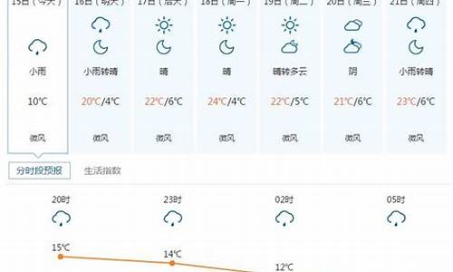 五寨天气预报一周七天_五寨天气预报