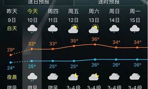 三亚未来一周天气变化趋势分析报告_三亚市未来几天天气预报