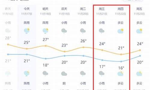 北海天气七月天气预报_7月广西北海天气情况