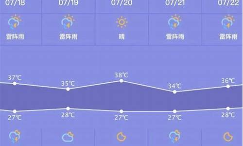 一周天气早知道的成语是什么_一周内的天气预报情况