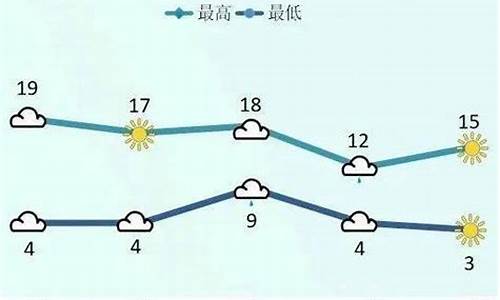 安达天气预报一周15_安达天气预报一周天气情况表格