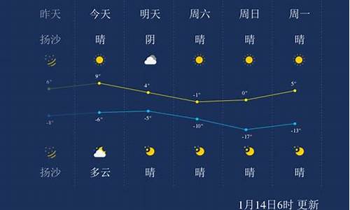 太原天气预报查询一周天气情况_太原天气预报查询一周天