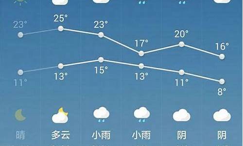 西安7月份天气温度是多少_西安7月份天气