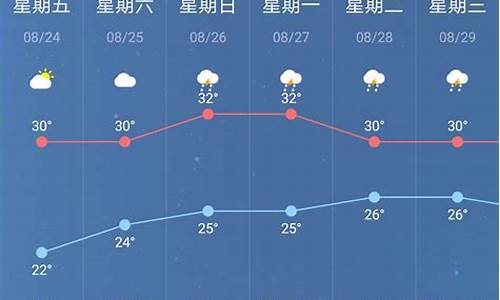 南京一周天气情况预报查询结果_南京一周的天气预报情况