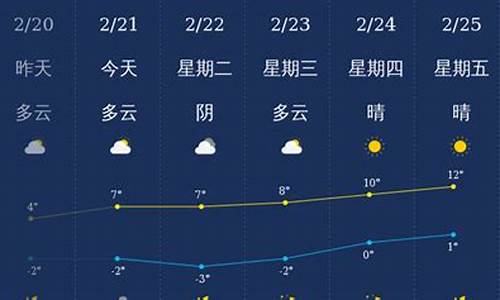 铜川天气预报一周_铜川天气预报一周天气