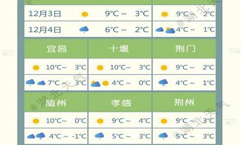 湖北省天气预报15天_湖北省天气预报15天准确