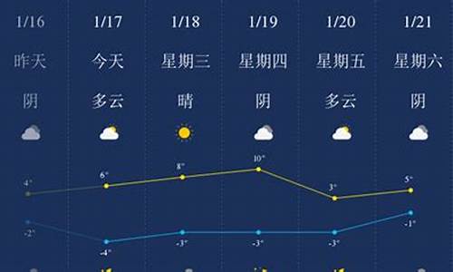 平顶山一周天气预报查询_平顶山一周天气详情最新消息新闻