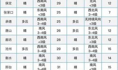 和林格尔天气预报一周天气预报七天_和林格尔天气预报7天