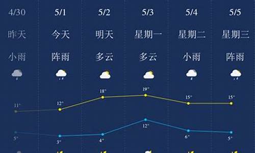 哈尔滨天气预报一周天气预报七天详情情况_哈尔滨天气预报实时天气预报