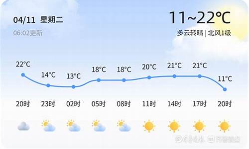 淄博今日天气_淄博今日天气穿衣指数