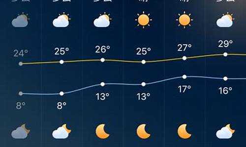 深圳一周天气预报十五天_深圳15天天气预报趋势表