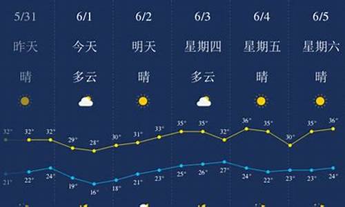 武汉天气一周预报查询_武汉天气一周预报查询结果