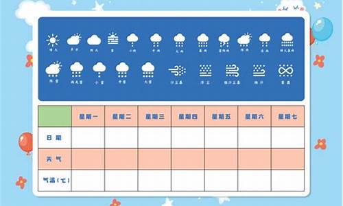 前一周天气预报记录表查询最新_前一周气温和天气状况