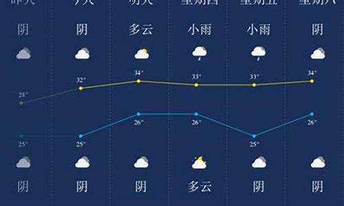 潜江天气_潜江天气30天