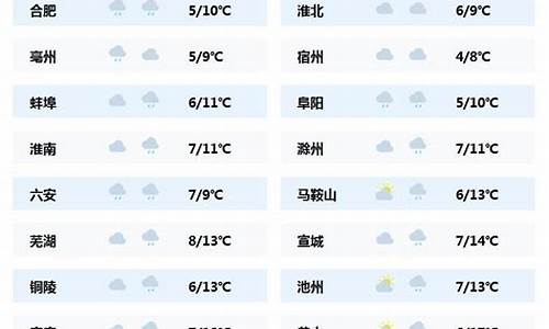 安徽池州天气预报最新_安徽池州天气预报一周