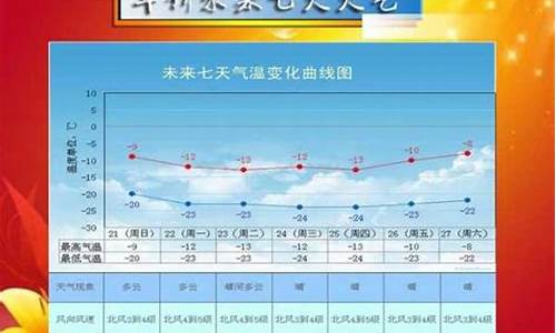 绥中天气预报一周7天10天15天_绥中天气预报一周7天10天15天