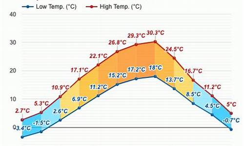 罗马尼亚天气预报30天准确吗_罗马尼亚天气预报30天准确