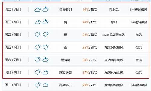 无锡一周天气预报10天_江苏无锡一周天气预报30天详情表格