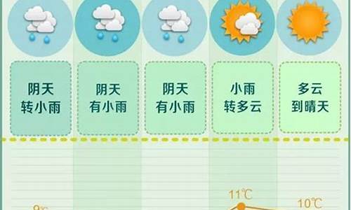 平凉天气预报一周天气预报_平凉天气预报天气预报15天