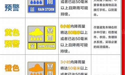 上海天气预警级别划分_上海天气预警级别