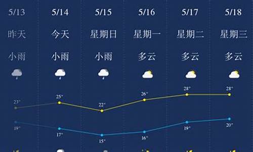 柳州近一周天气预报_柳州近一周天气预报情况