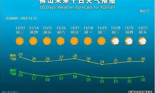 佛山天气预报1天_佛山天气预报一周天气情况表