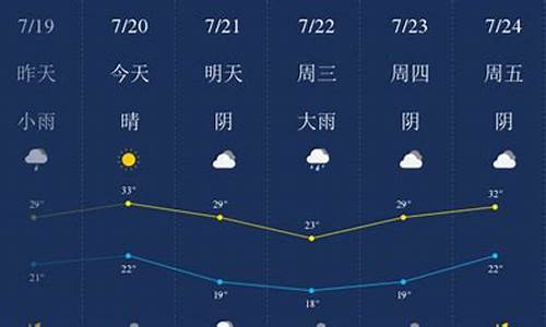 新乡天气预报_新乡天气预报30天查询百度一下