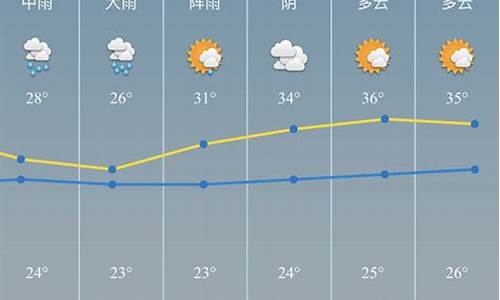 慈溪天气预报15天气报_慈溪天气 15天