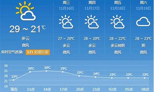 广州未来30天天气预报准确_广州未来30天天气预报