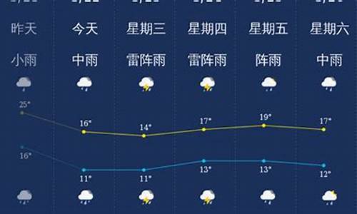 韶关天气预报15天查询_韶关天气预报一周天气